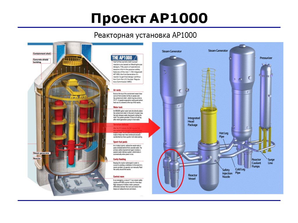 Реакторная установка АР1000 Проект АР1000